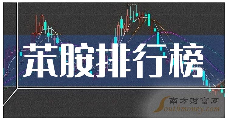 苯胺相关公司哪个好_第二季度营收增幅排行榜