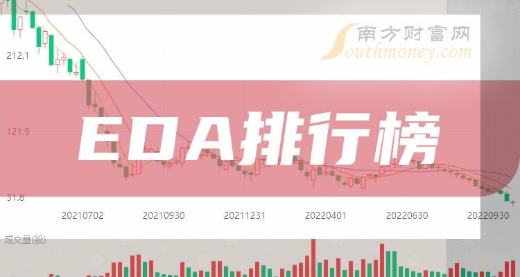 EDA企业每股收益排行榜（2023第二季度）