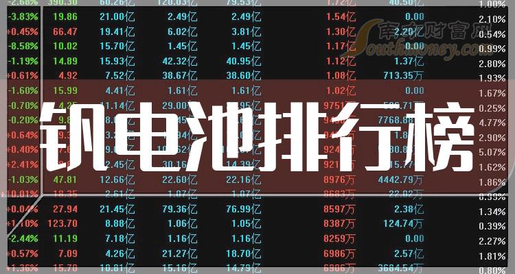 钒电池排名前十的公司（2023年第二季度每股收益排行榜）