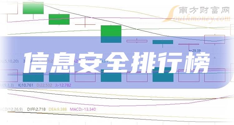 信息安全十大排行榜-2023年第二季度相关股票净利率排名一览