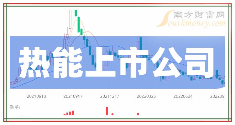 2023年第二季度热能上市公司营收排行榜（营收排名查询）