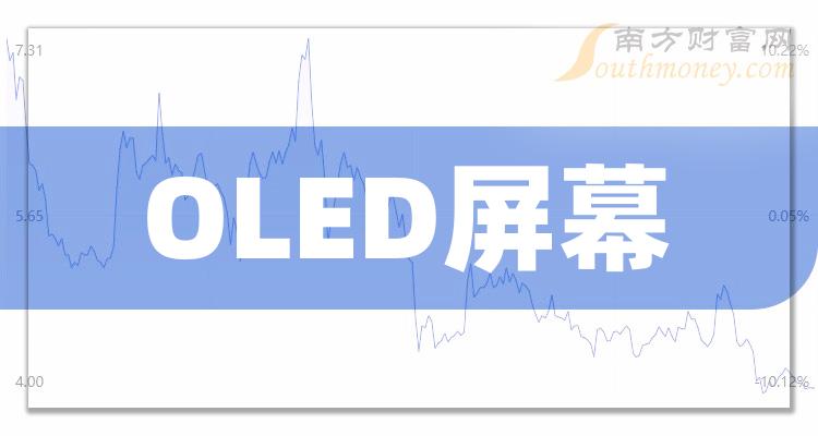 10月11日上午收盘要闻：OLED屏幕概念报涨，大富科技涨超10%