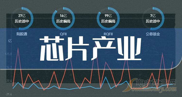 >10月11日芯片产业概念股票成交额排名前15名单