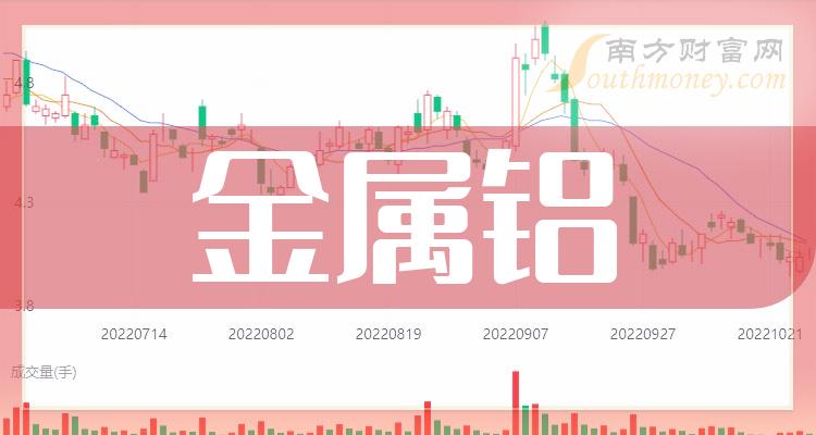 金属铝相关公司成交量十大排行榜,你更看好谁呢?(2023年10月11日)