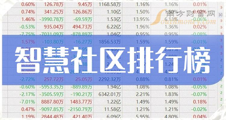 智慧社区排名前十的上市公司有哪些_二季度营收增幅排行榜