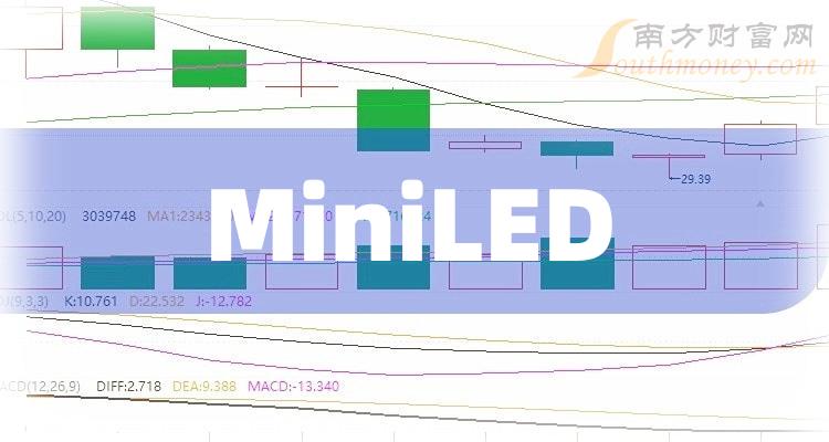 财报榜单！MiniLED概念营收增幅排行榜（二季度）