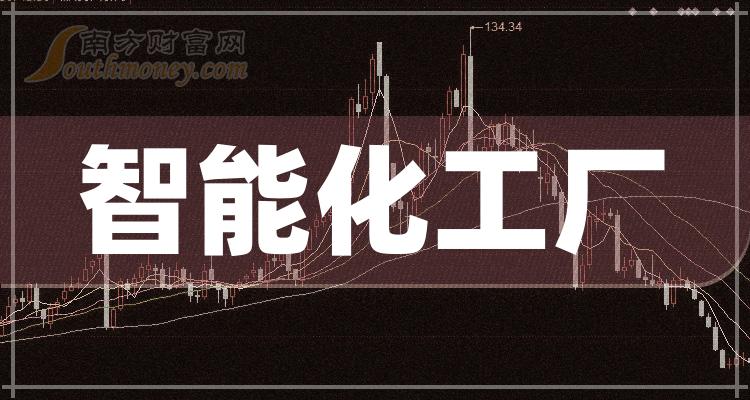 >2023第二季度：智能化工厂概念股营收排名前十的股票