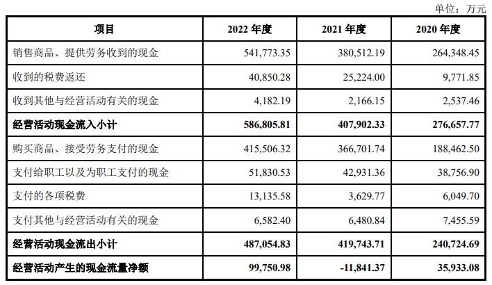 中集环科上市首日跌1.1% 超募10.3亿3年共分红20.8亿