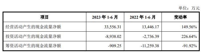 中集环科上市首日跌1.1% 超募10.3亿3年共分红20.8亿