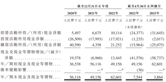 迈越科技港股上市首日涨38% 募资净额约0.9亿港元