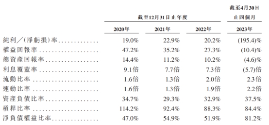 迈越科技港股上市首日涨38% 募资净额约0.9亿港元