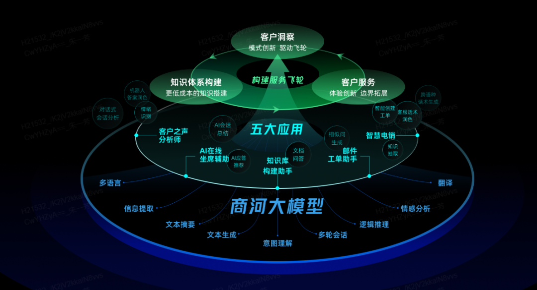 双11倒计时一个月，垂直大模型能为零售品牌带来哪些惊喜？