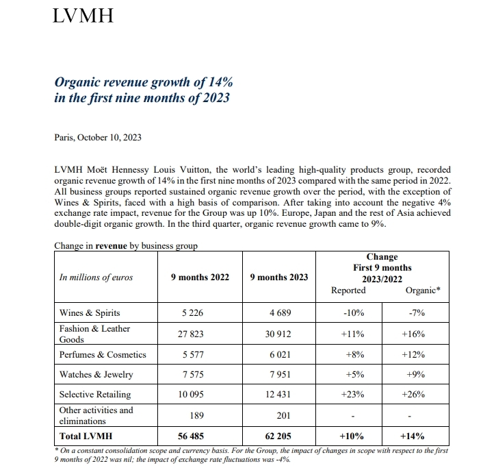 LVMH最新财报：全世界最富有的消费者 也开始冷静下来了