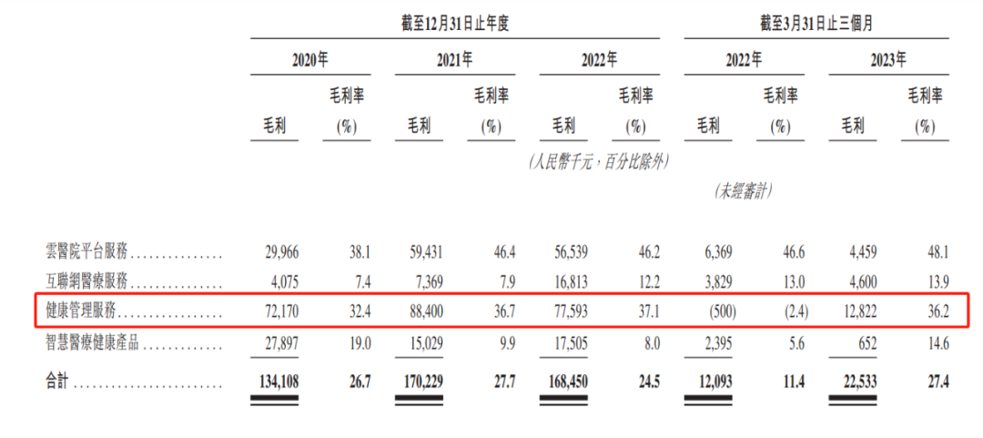 互联网医疗进入黑铁时代