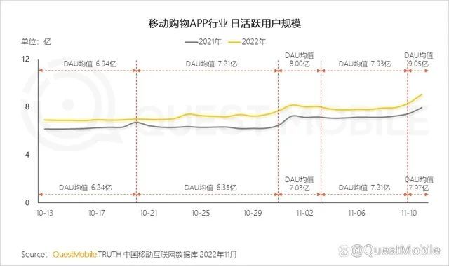 双11倒计时一个月，垂直大模型能为零售品牌带来哪些惊喜？