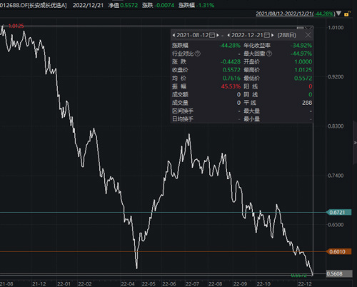 买长安旗下基金亏37%，把银行告了！法院这样判