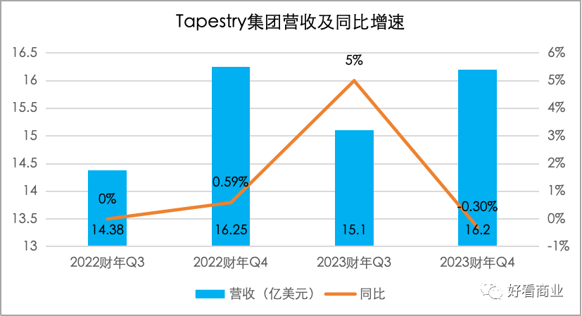 不买大牌，不坐飞机：中产继续“保卫钱包”