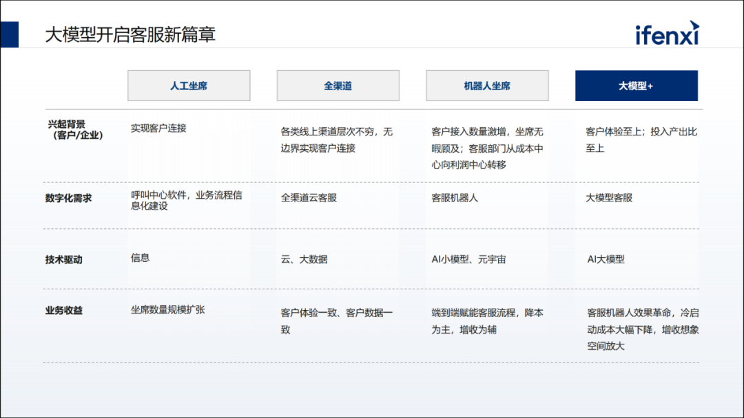 双11倒计时一个月，垂直大模型能为零售品牌带来哪些惊喜？