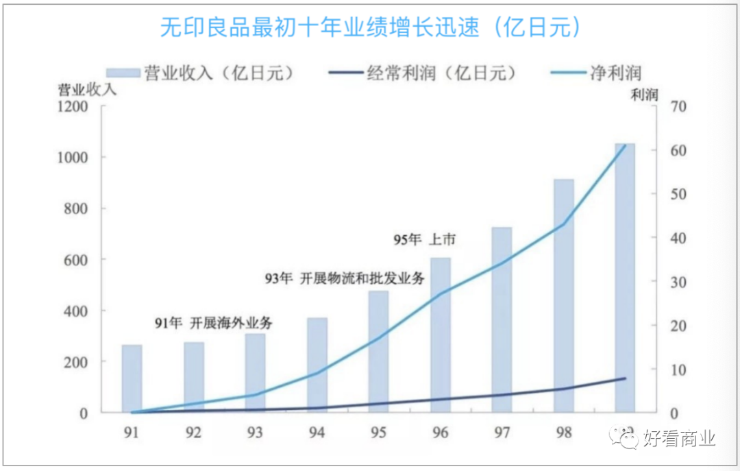 不买大牌，不坐飞机：中产继续“保卫钱包”