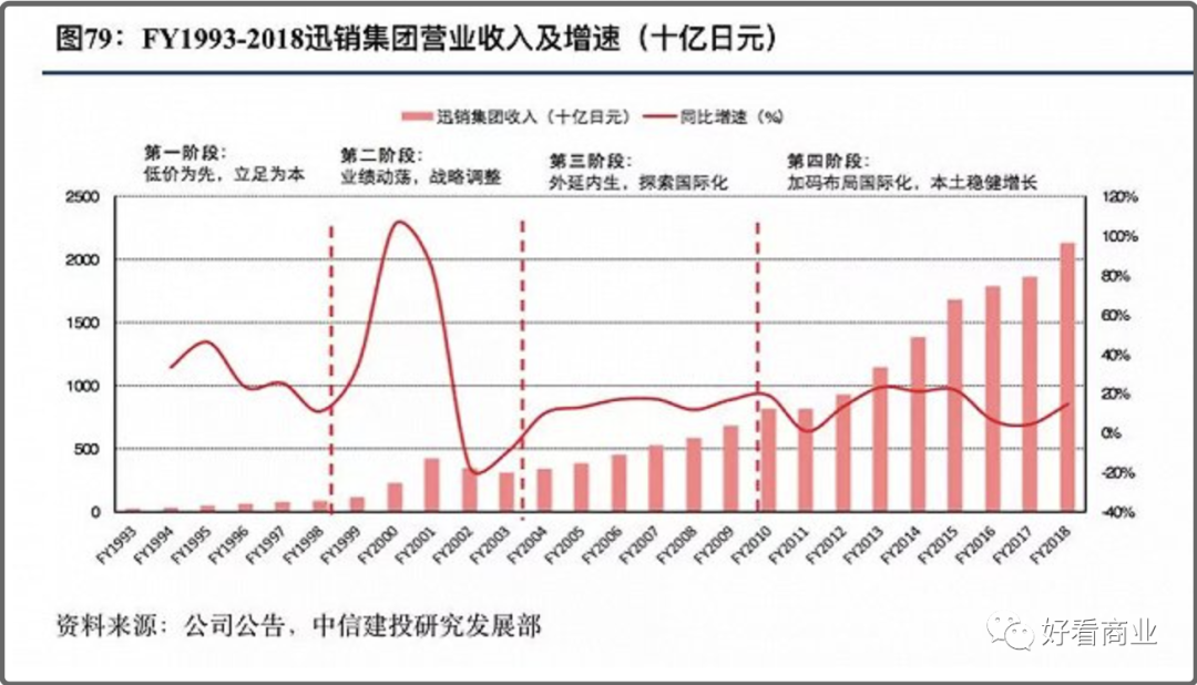 不买大牌，不坐飞机：中产继续“保卫钱包”