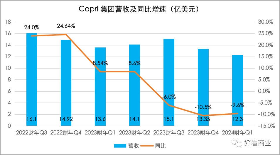 不买大牌，不坐飞机：中产继续“保卫钱包”