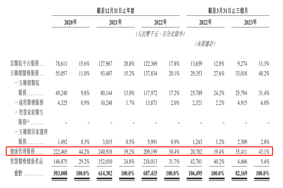 互联网医疗进入黑铁时代