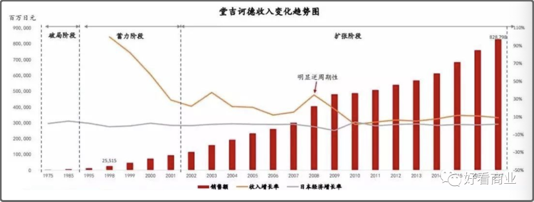 不买大牌，不坐飞机：中产继续“保卫钱包”