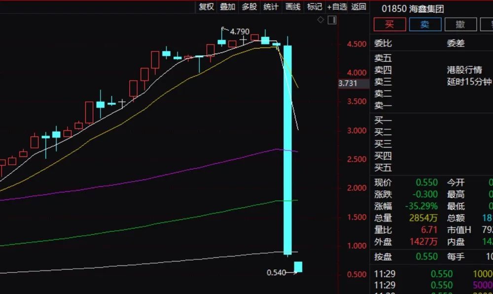 CXO概念爆发，北向资金也回流！券商巨头开盘闪崩，公司连夜澄清…