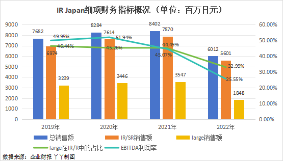 日本人的内幕交易是如何的？