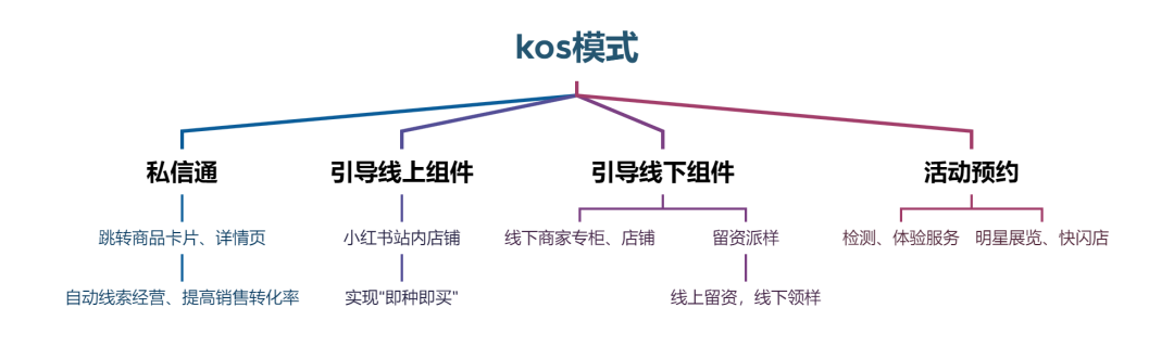 小红书的“买手电商”能走通吗？