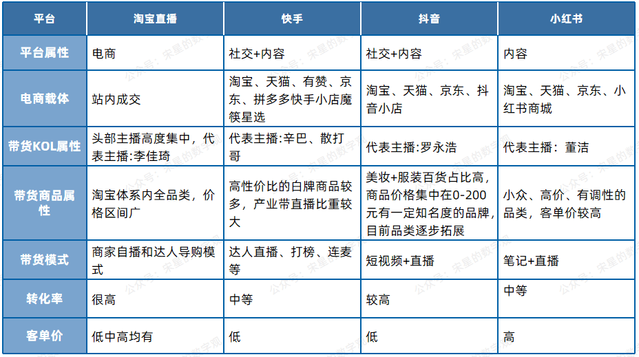 小红书的“买手电商”能走通吗？