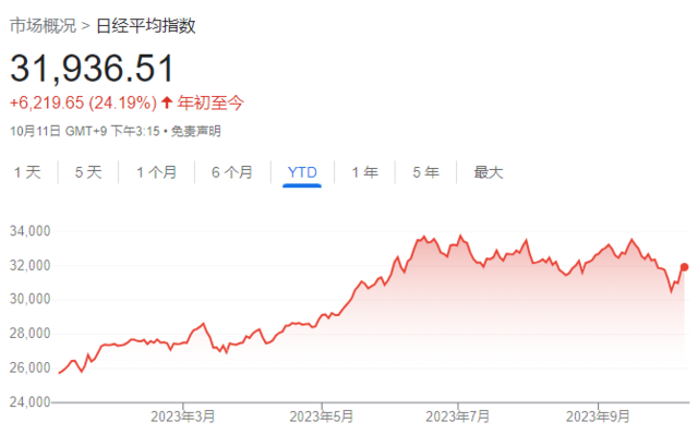 商社之后是银行？市场热议谁是巴菲特下一个“日本目标”