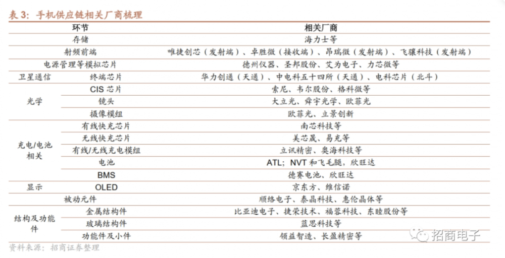 华为上调2024年手机出货量至6000-7000万部？手机产业链“先涨为敬”