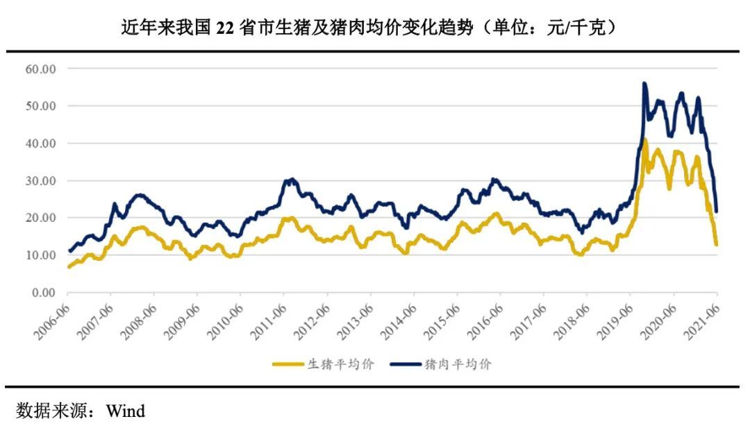 “泰国首富”A股养猪梦碎，正大股份150亿融资泡汤