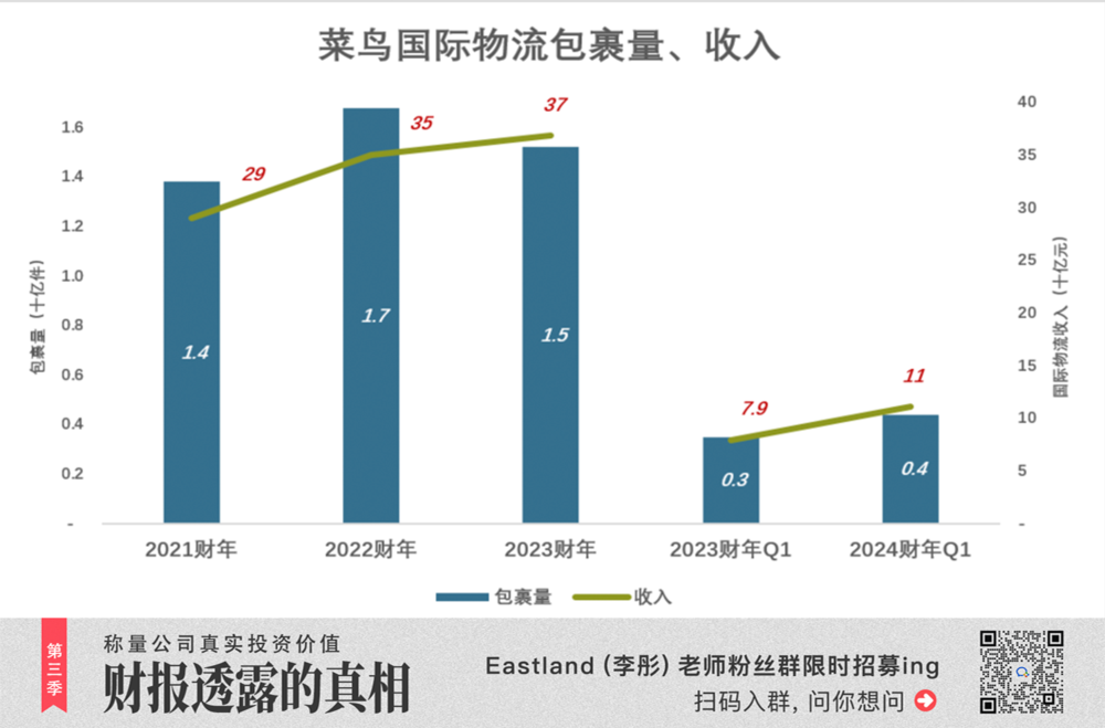 菜鸟翅膀硬了