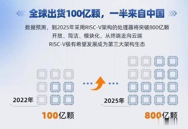 美国阻止不了中国RISC-V产业的崛起