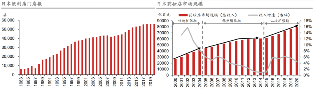 直播电商战争2.0即将爆发，做到“供给决定消费”者为王