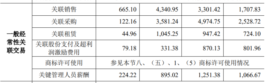 IPO前分光14亿净利、经营独立性存疑 郑煤机分拆恒达智控冲刺IPO丨公司研究院