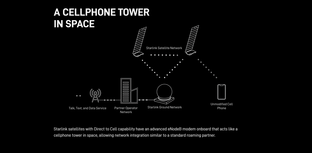 重磅！SpaceX星链推出直连手机业务