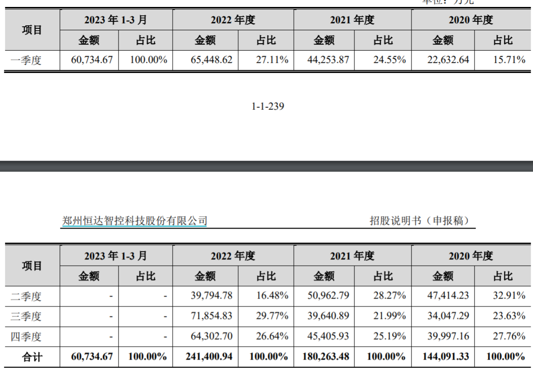 IPO前分光14亿净利、经营独立性存疑 郑煤机分拆恒达智控冲刺IPO丨公司研究院