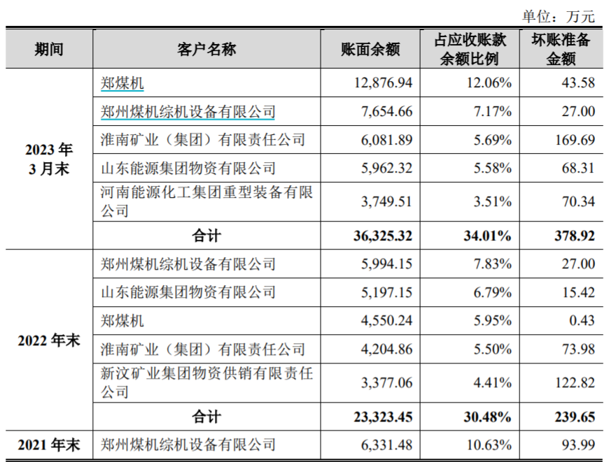 IPO前分光14亿净利、经营独立性存疑 郑煤机分拆恒达智控冲刺IPO丨公司研究院