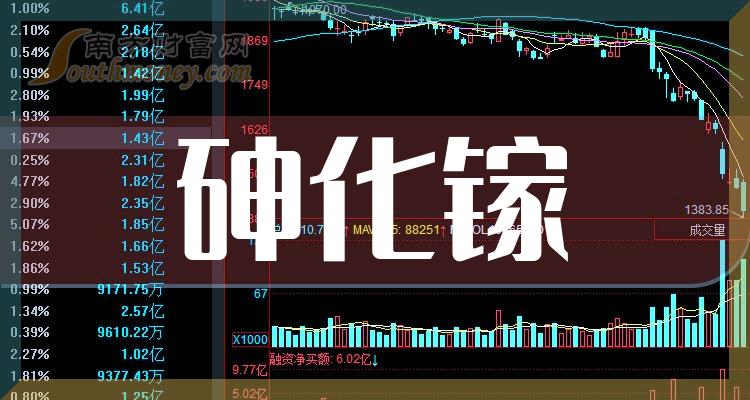 砷化镓概念股龙头股票一览（2023/10/12）