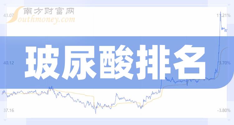 玻尿酸上市公司十强：10月11日上市公司市值排名