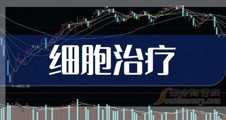 >细胞治疗前十排名(2023年10月12日企业市值排名前十名)