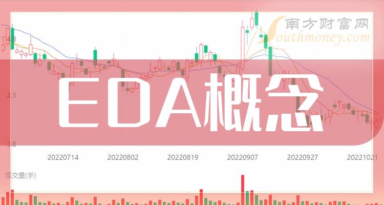 EDA概念相关公司前十名_2023年第二季度毛利率排行榜