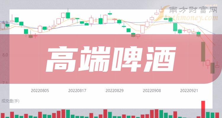 高端啤酒上市公司龙头股有哪些？（2023/10/12）