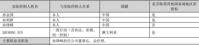 >金固股份孙锋峰等3实控人收警示函 定增承诺保底收益