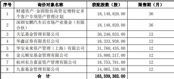 金固股份孙锋峰等3实控人收警示函 定增承诺保底收益