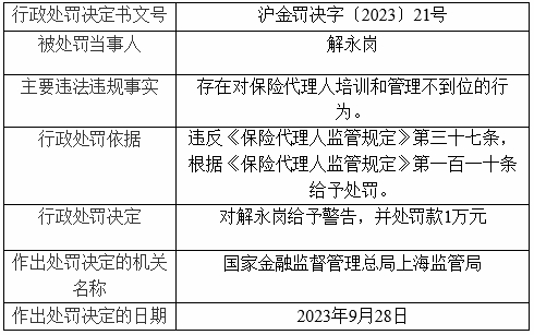 英大人寿上海被罚 对保险代理人培训和管理不到位