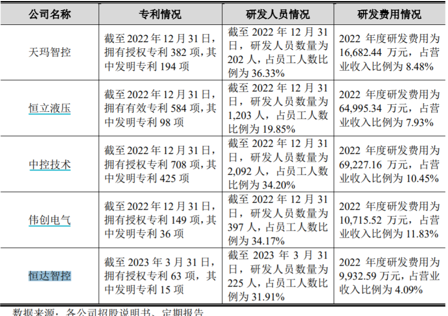 IPO前分光14亿净利、经营独立性存疑 郑煤机分拆恒达智控冲刺IPO丨公司研究院